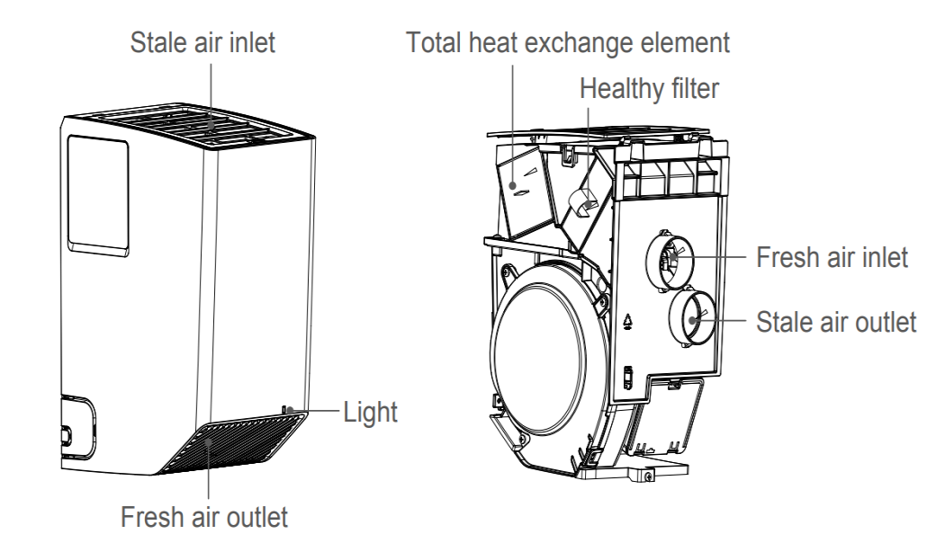 Gree Fresh Air Intake Kit for ENVO R32 Air Handlers