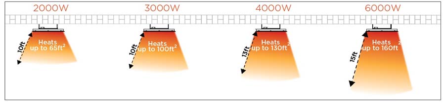 Bromic Tungsten 2000W Smart-Heat Infrared Electric Patio Heater