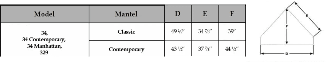 Buck Stove Contemporary Corner Fireplace Mantel with Model 34 Manhattan Vent Free Gas Fireplace