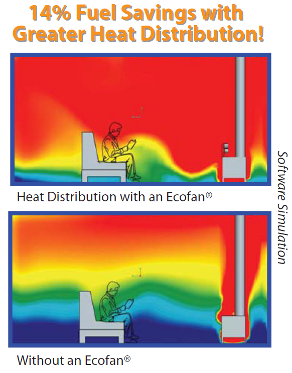 Caframo Ecofan UltraAir 810 Heat Powered Wood Stove Fan