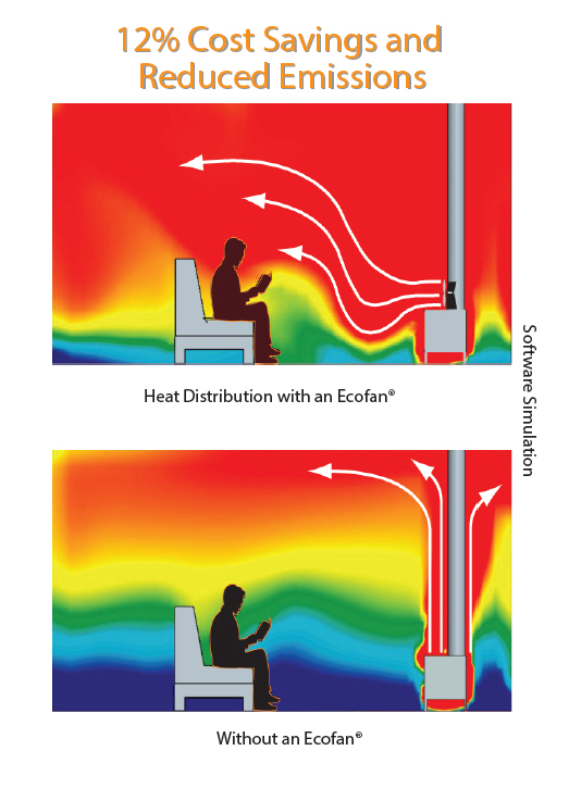Caframo Ecofan Original Heat Powered Stove Fan
