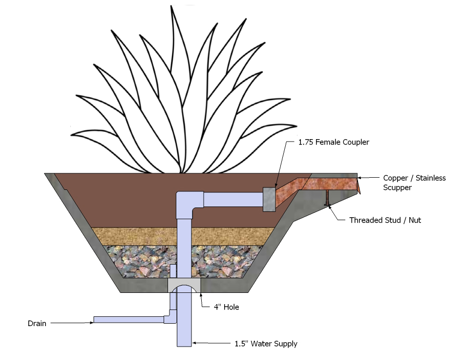 Slick Rock Concrete 29 Inch Fiberglass Cascade Conical Water and Planter Bowl