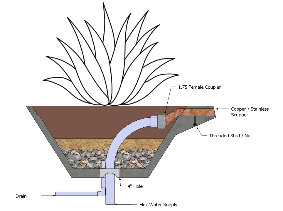 Slick Rock Concrete 29 Inch Fiberglass Cascade Conical Water and Planter Bowl