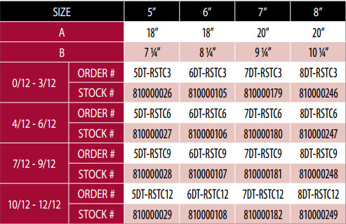 DuraVent DuraTech All-Fuel Chimney 7/12 to 9/12 Pitch Roof Support Trim Collar - For 6-Inch Inner Diameter DuraTech