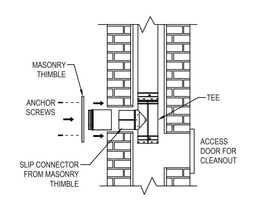 DuraVent DuraLiner Masonry Thimble with Slip Connector for Dura liner 8 inch Pipe - 8DLR-MTSC