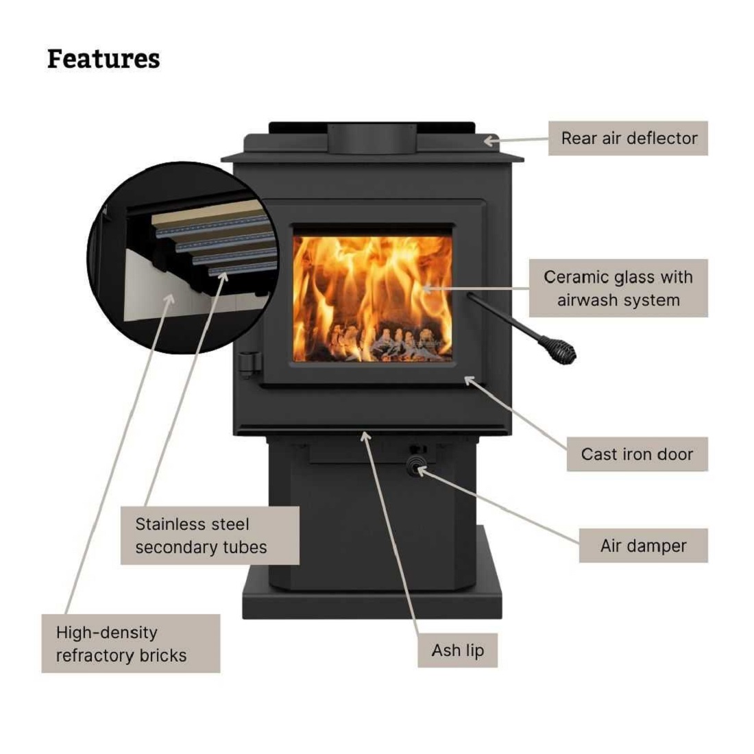 England Stove Works Blue Ridge 100 Small Wood Burning Stove