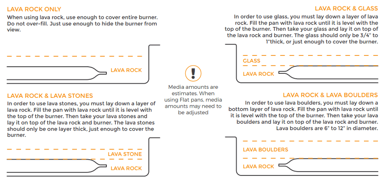 Firegear 1 1/2 Inch to 2 Inch Rolled Lava Stones