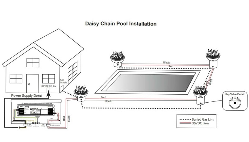TrueFlame AWS Ignition System Kit for Multiple Fire Features