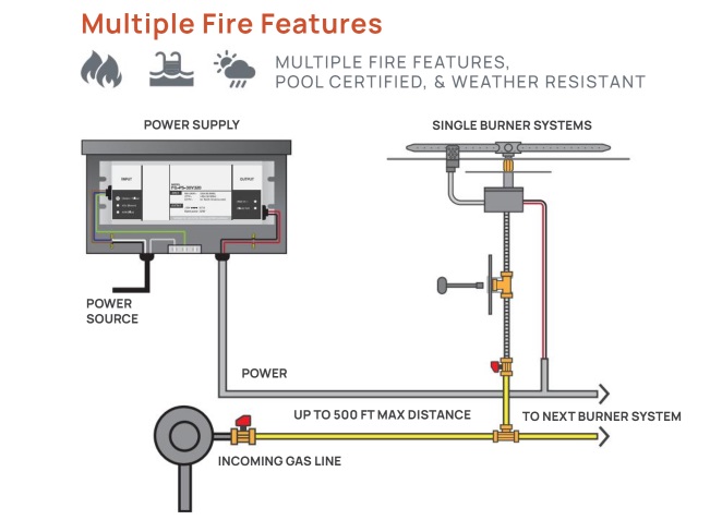TrueFlame Multi-Feature Power Supply Module for AWS Fire Pit Ignition Systems