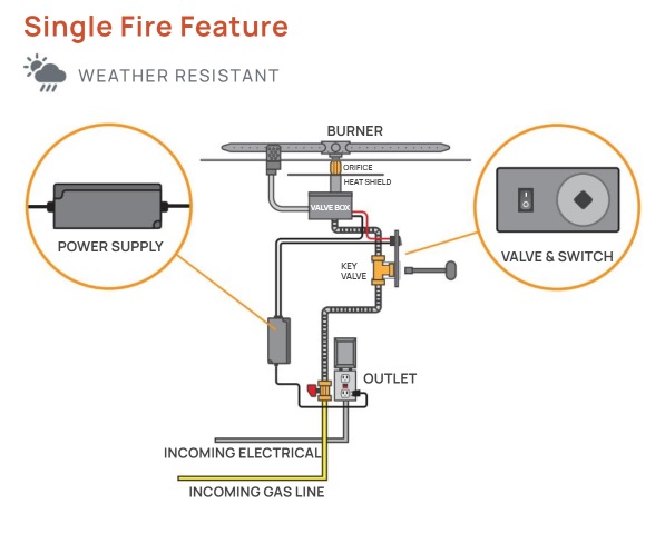 TrueFlame AWS Ignition System Kit for Single Fire Feature