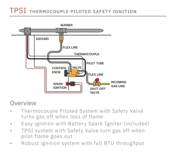 TrueFlame Pro Series Linear Flat Fire Pit Pan and H Burner Kit - TPSI