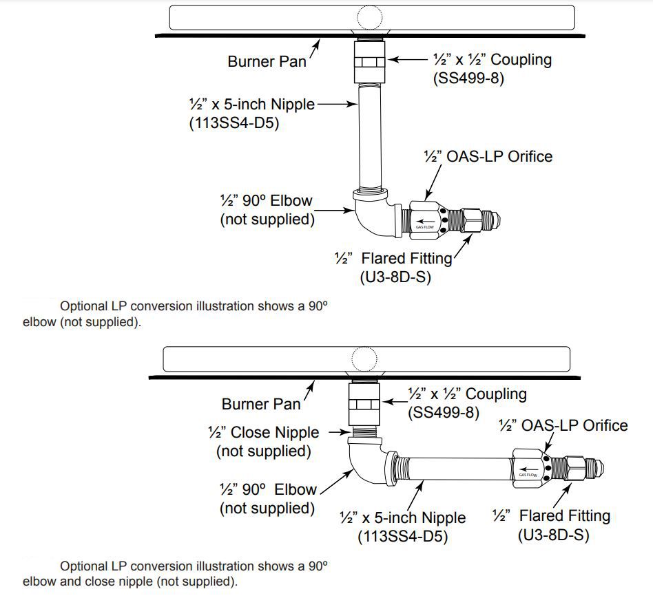 TrueFlame Match Lit Fire Pit Propane Conversion Kit
