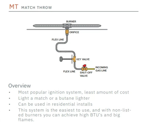 TrueFlame Flat Round Fire Pit Pan and Octoburner Kit - Match Lit