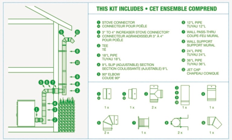 Drolet 4" Diameter Vortex Pellet Vent Kit - Basement