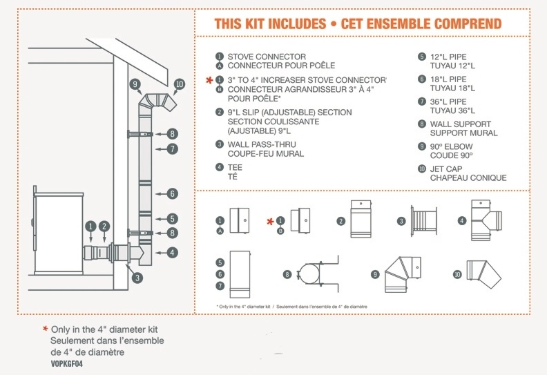 Drolet 4" Diameter Vortex Pellet Vent Kit - Ground Floor