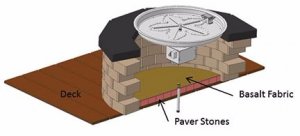 Hearth Products Controls 39 Inch Deck Insulation Kit for Outdoor Fire Pits