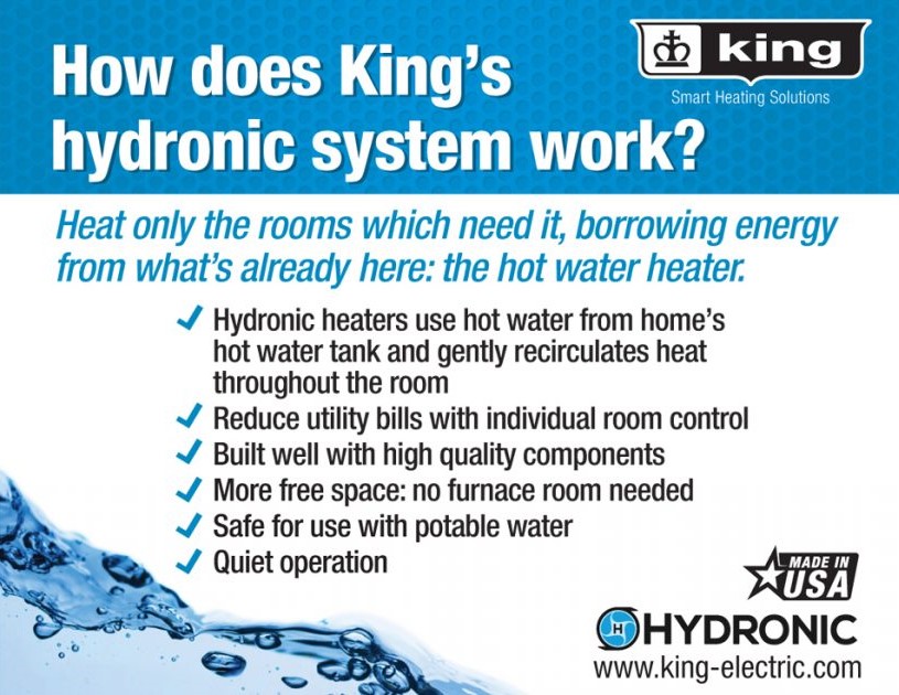 King Electrical Large In-Wall Hydronic Heater 20000 BTUs