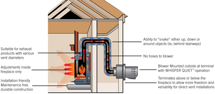 Napoleon GPV Direct Vent Gas Fireplace Power Vent Terminal