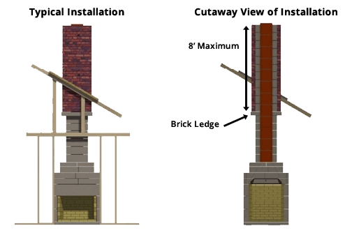 Stone Age Manufacturing Brick Ledge for 36" Indoor Masonry Fireplace Chimneys