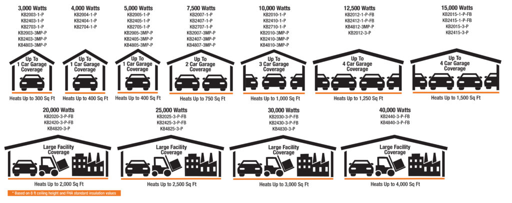 King Electrical KB Platinum Three Phase Heavy Duty Electric Heater