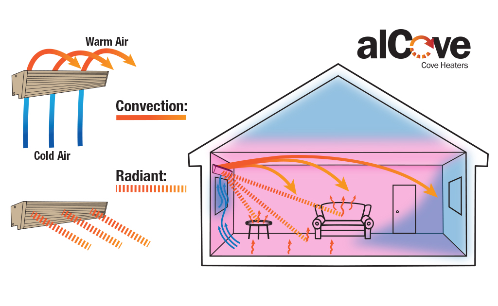 King Electrical alCove Cove Heater 208/240V