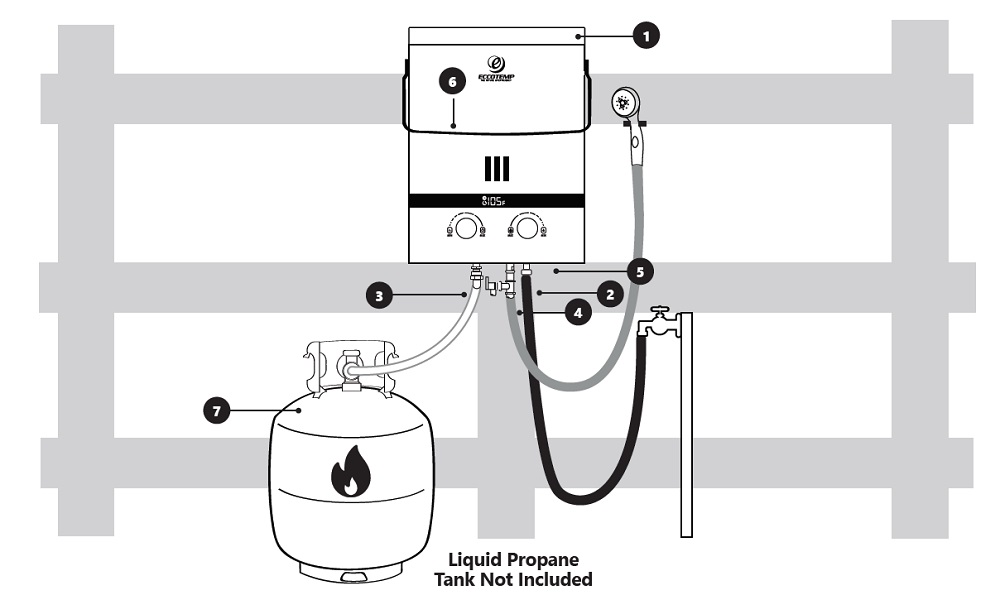 Eccotemp Luxe EL7 Tankless Propane Portable Water Heater - 1.85 GPM