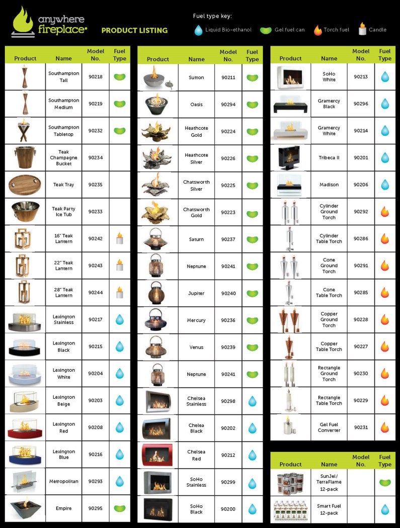 Anywhere Fireplace 1 Quart Smart Fuel Ethanol Liquid Fuel - Pack of 12