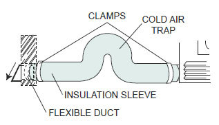 Napoleon Fireplace Outside Combustion Air Extension Kit