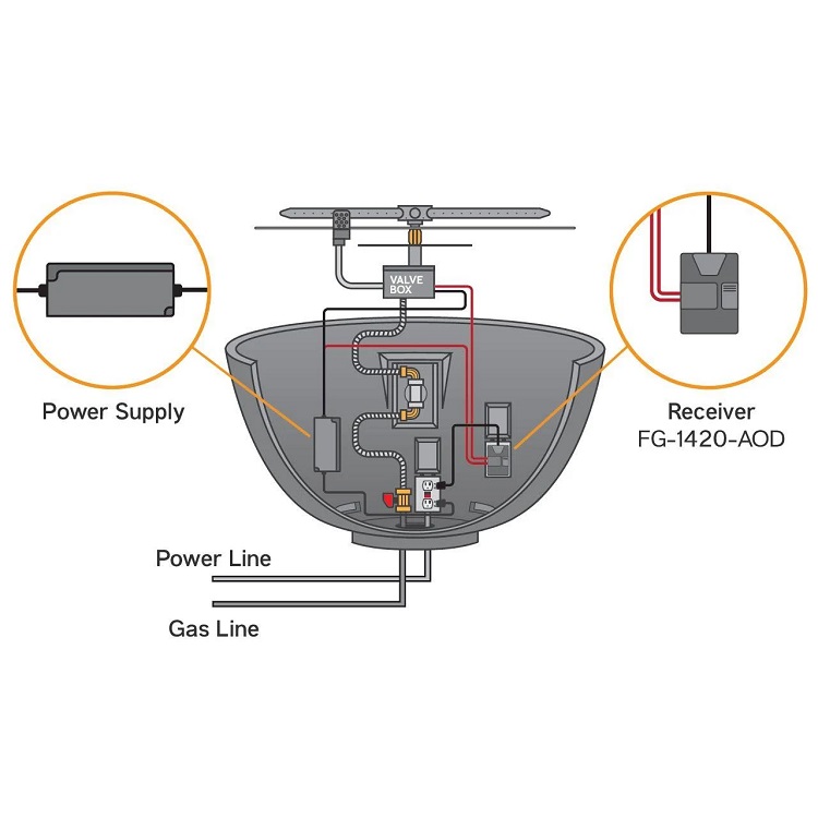 TrueFlame On/Off Remote Kit for AWS Fire Pit Ignition Systems