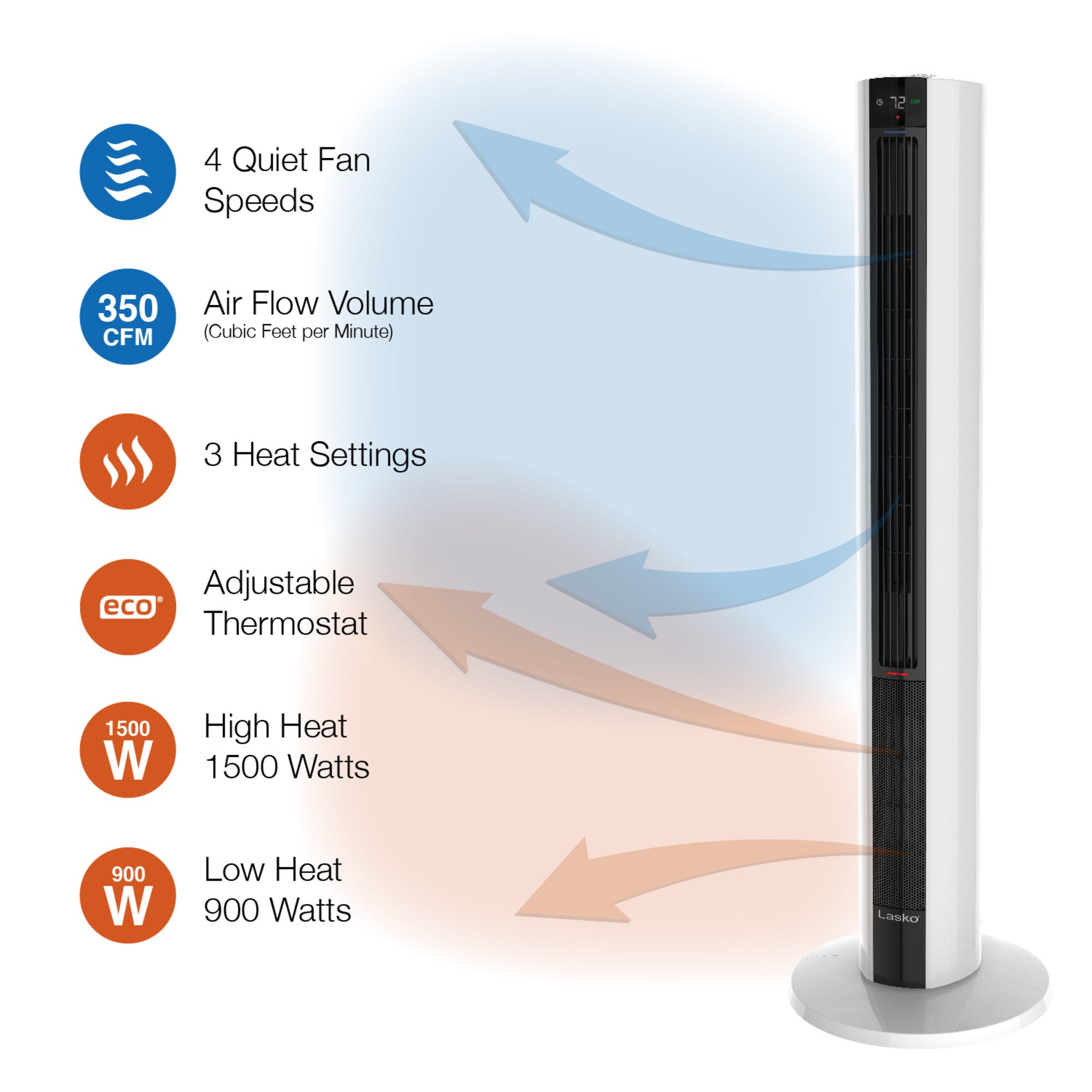 Lasko 1500 Watt All Season Oscillating Tower Fan and Electric Heater