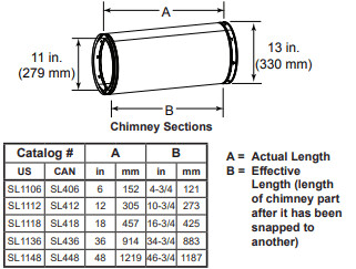 Majestic SL400 10-Inch Inner Diameter Stainless Steel Chimney Pipe with Galvalume Outer Wall - 36 Inch Length
