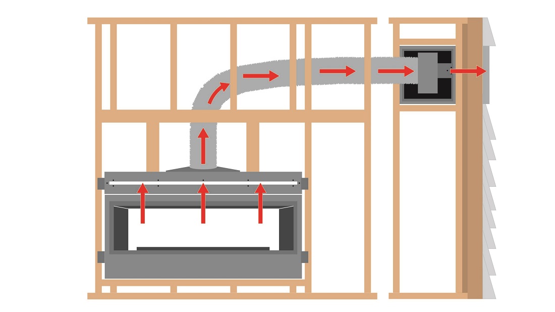 Empire 48 Inch Total Heat Management with TV Kit for Boulevard Vent Free Fireplace