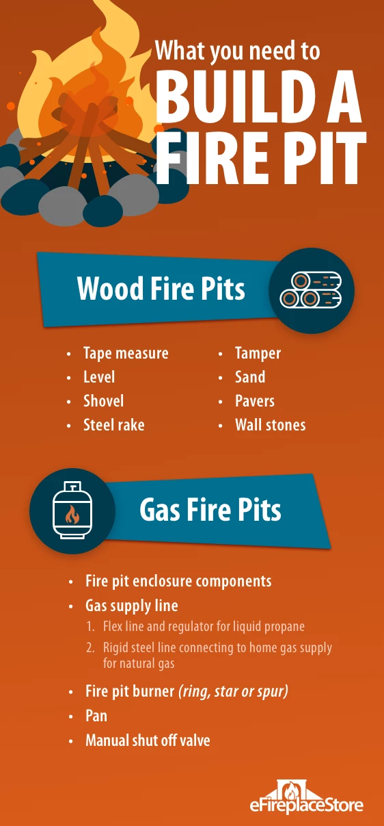 A Guide to Outdoor Fireplaces