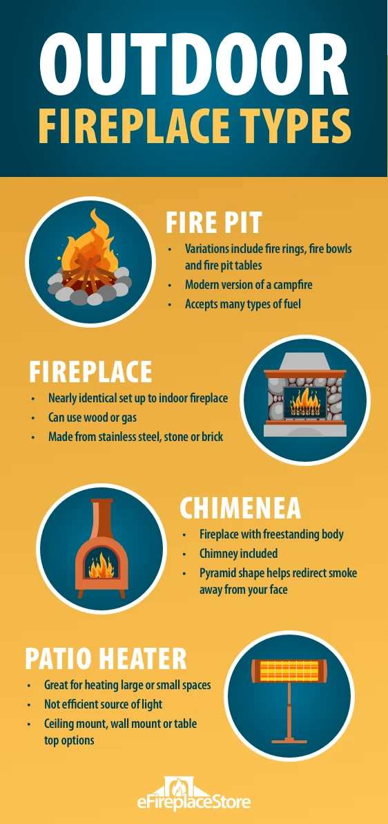 A Guide to Outdoor Fireplaces