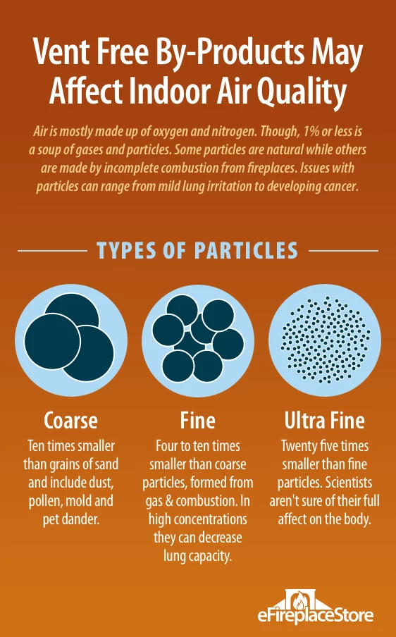 Vent-free fireplace particle sizes