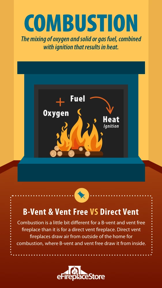How Does House Wrap Affect The Efficiency Of Your Fireplace