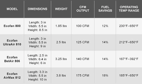 The Caframo Ecofan: Your Comprehensive One-Stop Guide