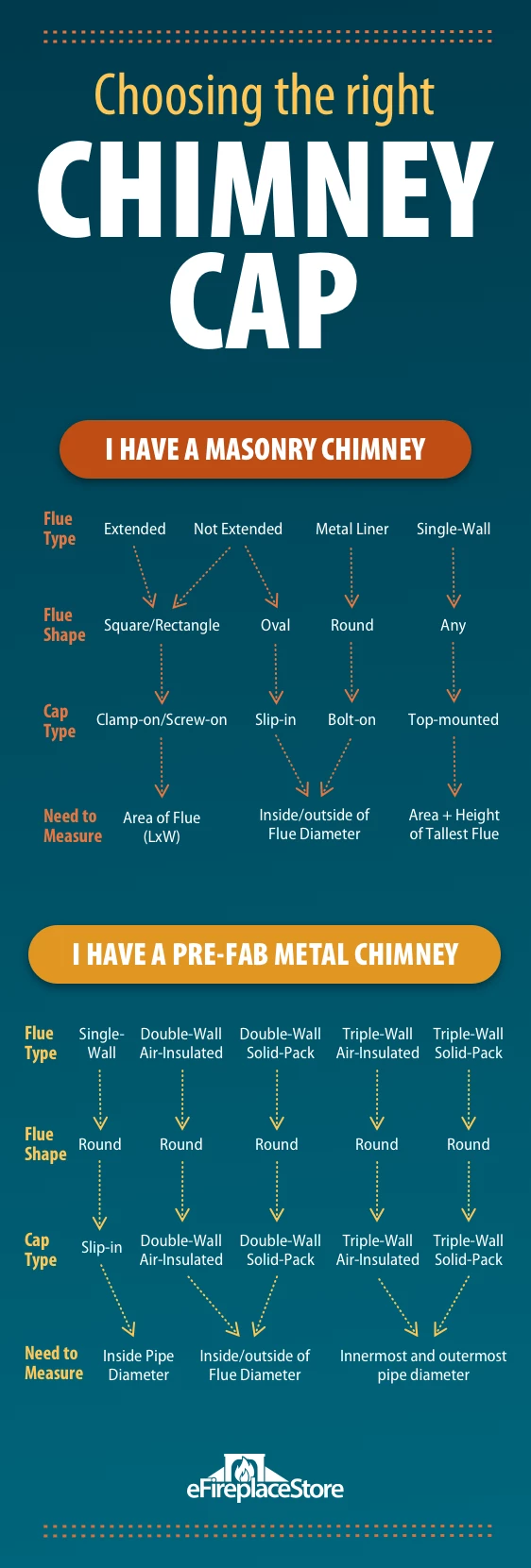 Chimney cap sizing table