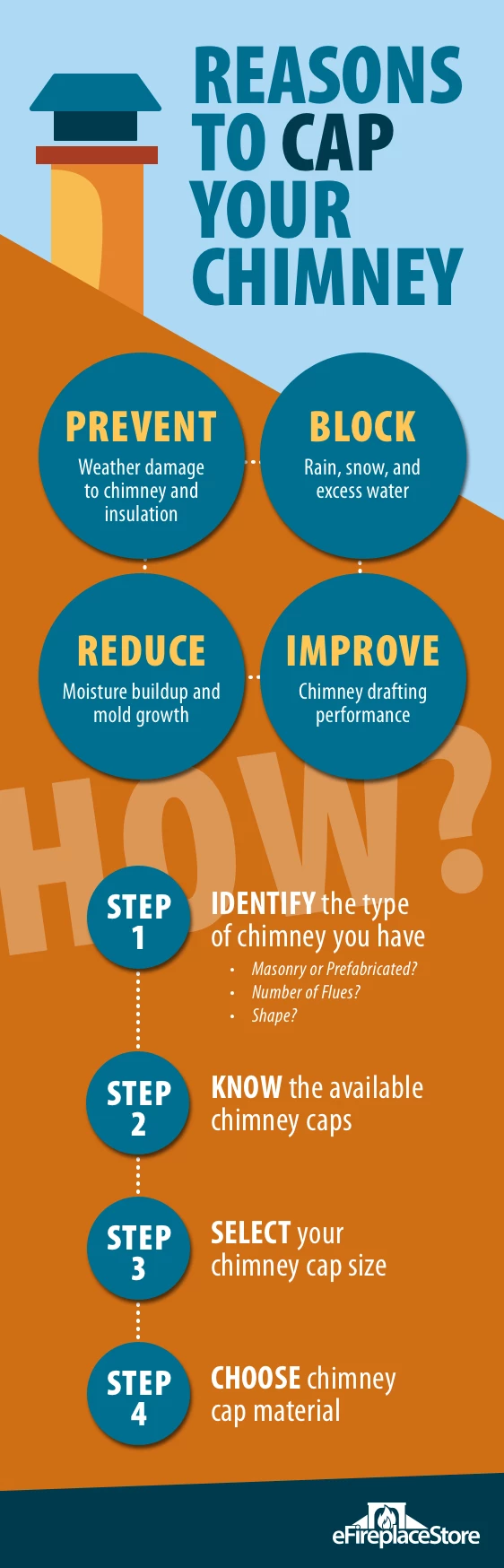 Infographic: reasons to cap your chimney