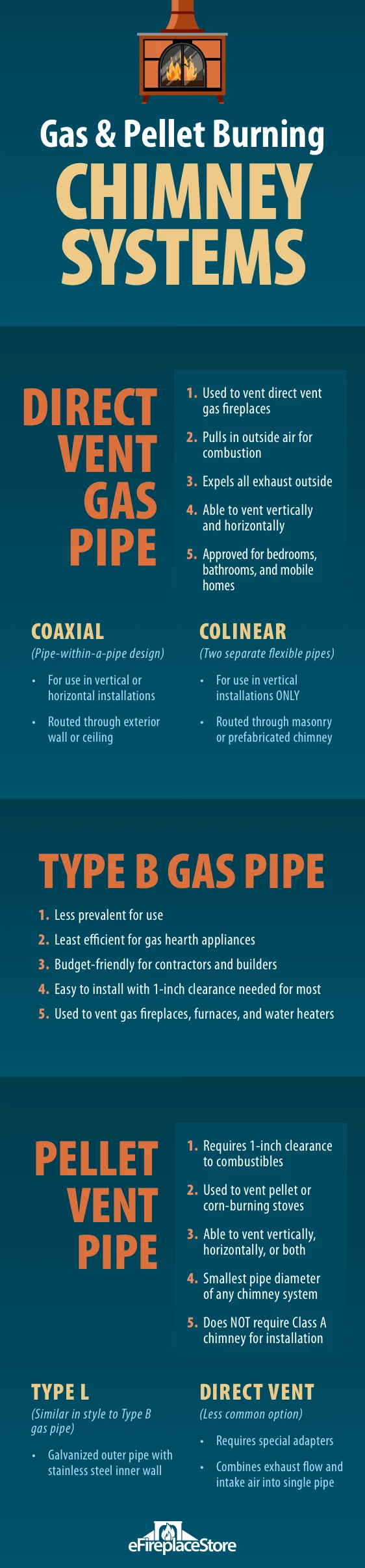 Gas and pellet chimney systems diagram