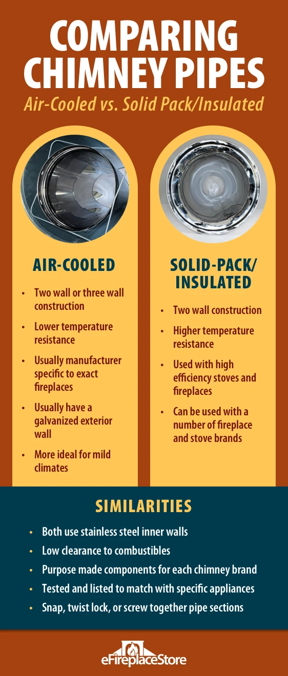 Chimney Pipe Buyer's Guide