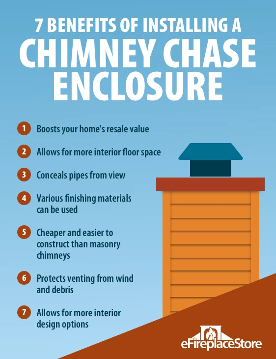 Chimney Pipe Buyer's Guide