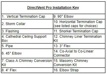 DirectVent Pro Installation Guide