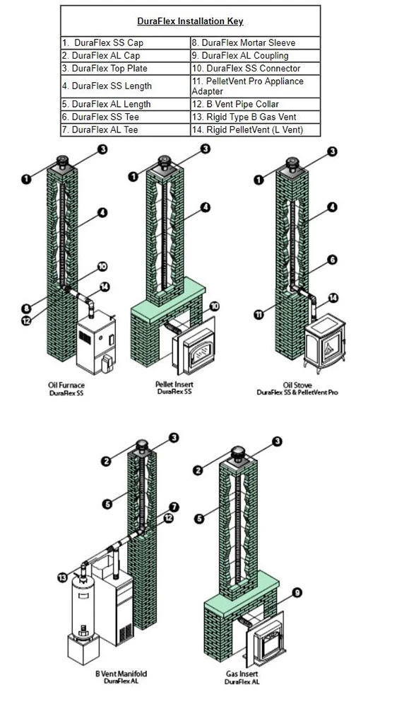 DuraFlex Chimney Liner Installation Guide