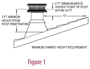 DuraPlus Chimney Pipe Installation Guide