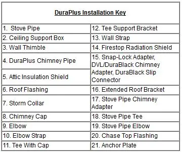 DuraPlus Chimney Pipe Installation Guide