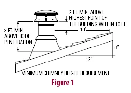 Duratech Chimney Pipe Installation Guide