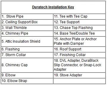 Duratech Chimney Pipe Installation Guide