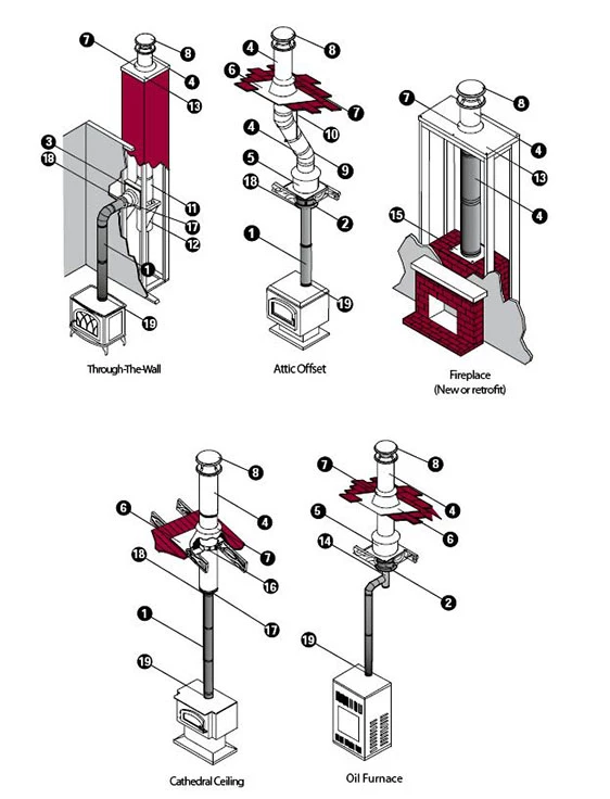 Duratech Chimney Pipe Installation Guide