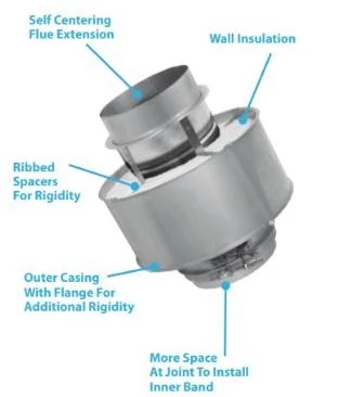 DuraVent Chimney Products